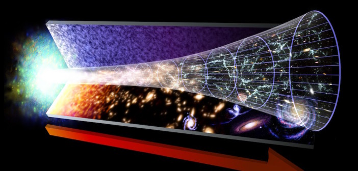 Эта иллюстрация показывает эволюцию Вселенной, от Большого взрыва слева до современного времени справа. Изображение: НАСА