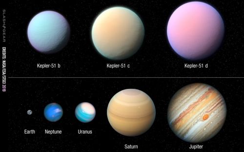 Планеты системы Kepler 51