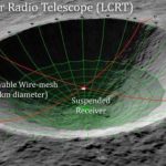 НАСА планирует превратить один из лунных кратеров в гигантский радиотелескоп