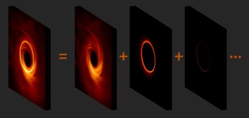 Снимок черной дыры