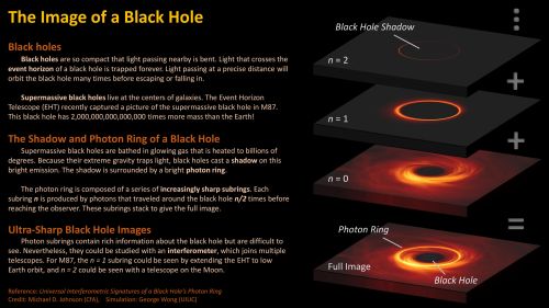Снимок черной дыры #2