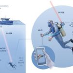Технология Aqua-Fi обеспечит доступ в Интернет для ныряльщиков и устройств подводного «Интернета Вещей»